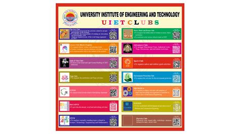 Uiet Kuk University Institute Of Engineering And Technology Kurukshetra