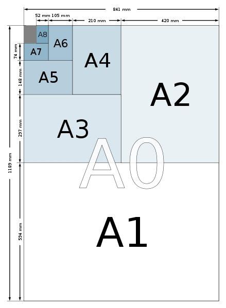 Dibujo Técnico Formatos De Papel Y Márgenes Mvblog