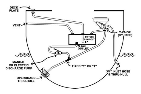 Schematic Marine Toilet Systems Diagrams Toilet Not Plumbing