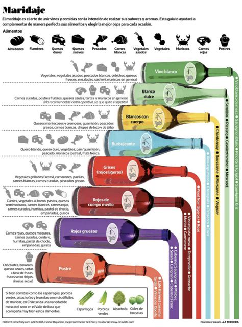 Infograf As Sobre Maridaje Del Vino Aprende De Vinos