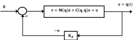 interconnection   systems  scientific diagram