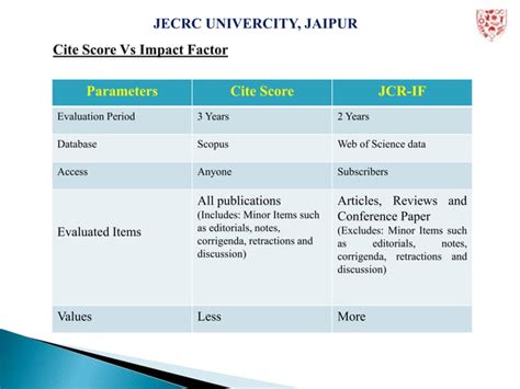 Impact Factor Of Journal As Per Journal Citation Report Snip Sjr Ipp