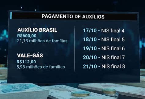 Caixa Libera Nova Rodada De Pagamentos Do Auxílio Brasil Veja Datas