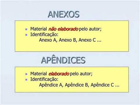 Diferença entre apêndice e anexo YouTube