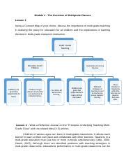 SNED 3213 M1 Docx Module 1 The Overview Of Multigrade Classes