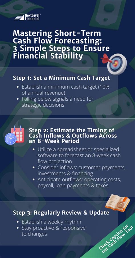 Mastering Short Term Cash Flow Forecasting 3 Simple Steps To Ensure