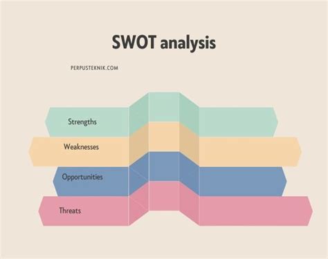 Analisis Swot Penelitian Memahami Kelebihan Dan Kelemahan Hot Sex Picture