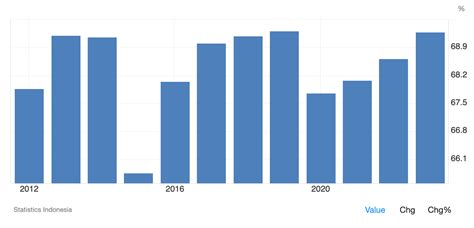 Indonesia The Next Frontier For Business Expansion In Asia Link