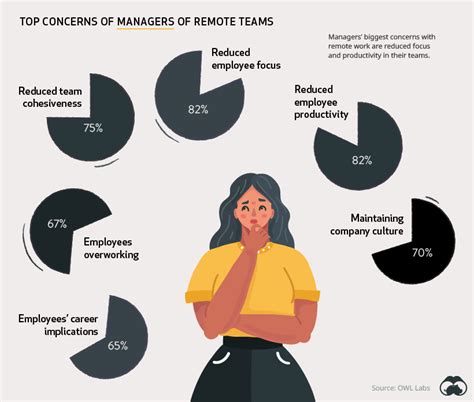 How People And Companies Feel About Working Remotely Visual Capitalist