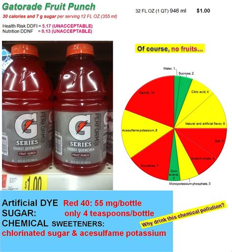 Gatorade Vs Powerade Nutrition Chart - Minga