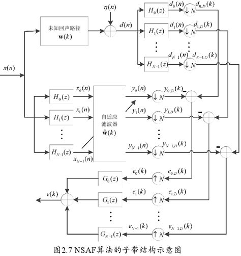 自适应滤波器算法综述以及代码实现 凌逆战 博客园