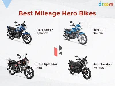 Which Hero Honda Bike Is Best In Mileage | Reviewmotors.co