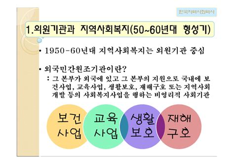 지역사회복지론 한국 지역사회복지의 역사 사회과학