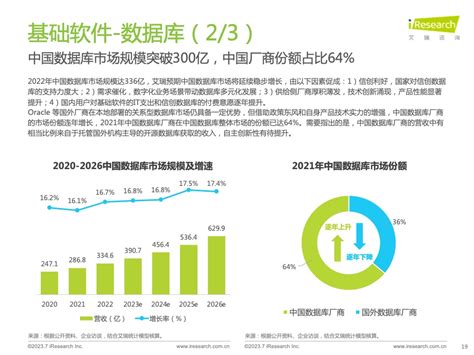 艾瑞咨询：2023年中国信创产业研究报告艾瑞咨询应用软件新浪科技新浪网