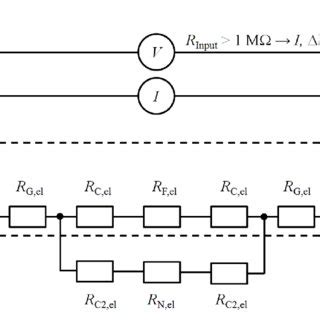 Circuit diagram for the measurement of the electrical resistance. | Download Scientific Diagram