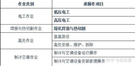 河北省应急厅（原安监局）特种操作证报名流程细节【最全】 知乎