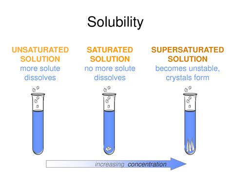 Inspirating Tips About How To Tell If A Solution Is Supersaturated