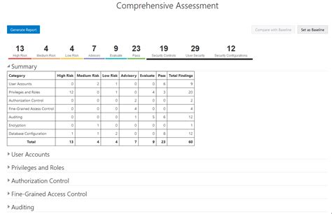 Comprehensive Assessment Reports