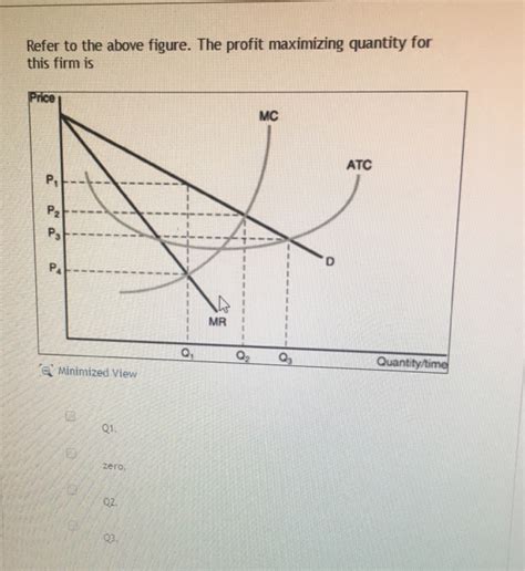 Solved Refer To The Above Figure The Profit Maximizing