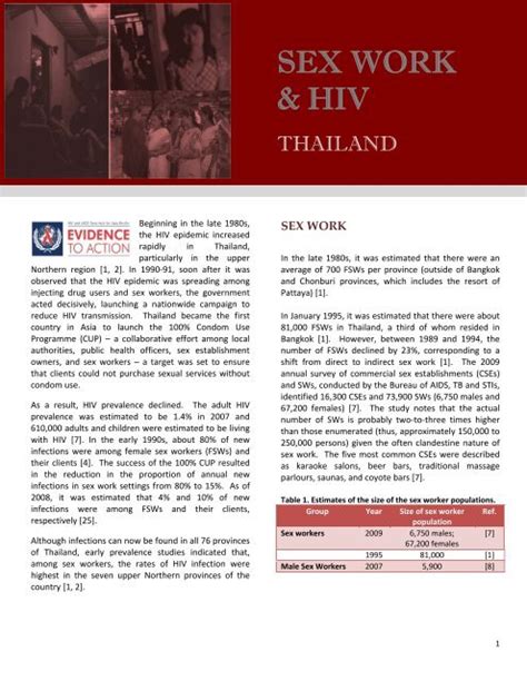 Thailand Sex Work And Hiv Hiv Aids Data Hub