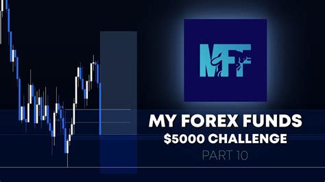 My Forex Funds 5000 Evaluation Part 10 Short But Sweet Youtube