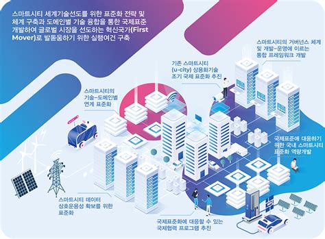 국제표준화 소개 스마트시티 종합포털 SMART CITY KOREA