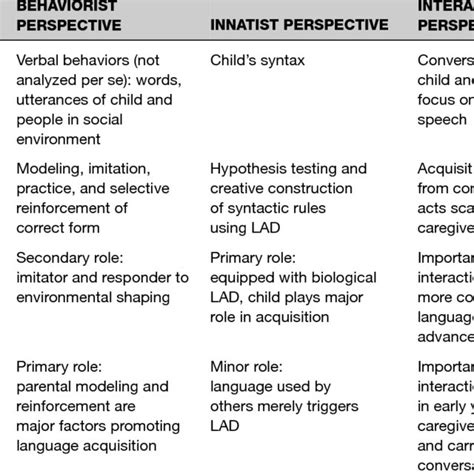 Pdf Second Language Acquisition