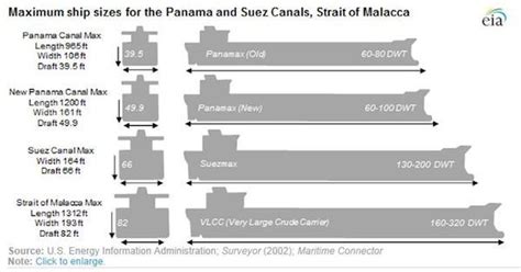 Cargo Ship Size Comparison