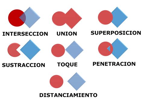 A Medida AnÁlisis De La Forma