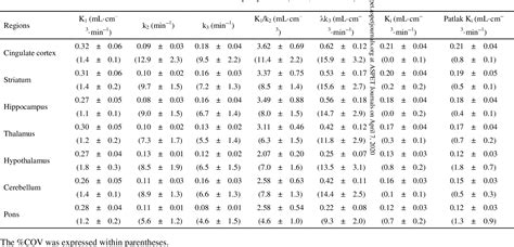 Table 1 From Development Of An In Vivo Method To Estimate Effective