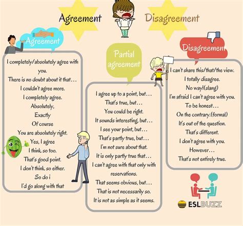 Useful Words And Phrases To Give An Opinion Agree Or Disagree With