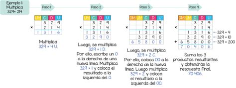 Multiplicacion Por Cifras Matem Vil