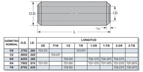 Machine Dowel Pins Chart ANSI ASME Engineers Edge Holes 48 OFF