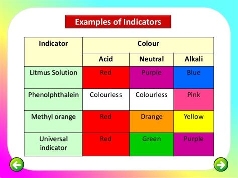 neutralisation