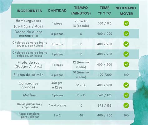 Tiempos Y Temperaturas Para Freidoras Sin Aceite Airfryer Cocina