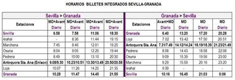 Renfe Reajusta Los Horarios De Los Trenes