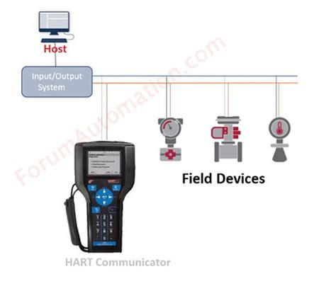 What Is A HART Communicator And How It Works Field Instrumentation