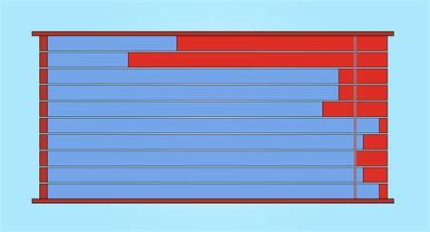 Bar Chart | Chart Types | FlowingData