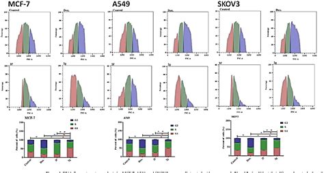 Figure 4 From In Vitro And In Silico Evaluation Of Antiproliferative