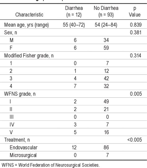 Table 1 From Unaccounted For Enteral Volume Loss Linked To Delayed