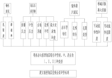 基于核磁共振技术评价致密储层孔隙结构分类标准的方法与流程2