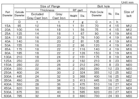 JIS B2220 Flange Manufacturer In 5k 10k 16K 20K 30K 55 OFF