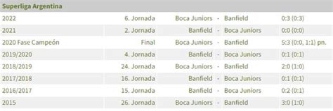 Boca Vs Banfield En Vivo Horario Canales Tv Y Cómo Ver Partido De