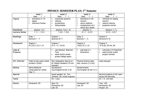 Sample Semester Plans