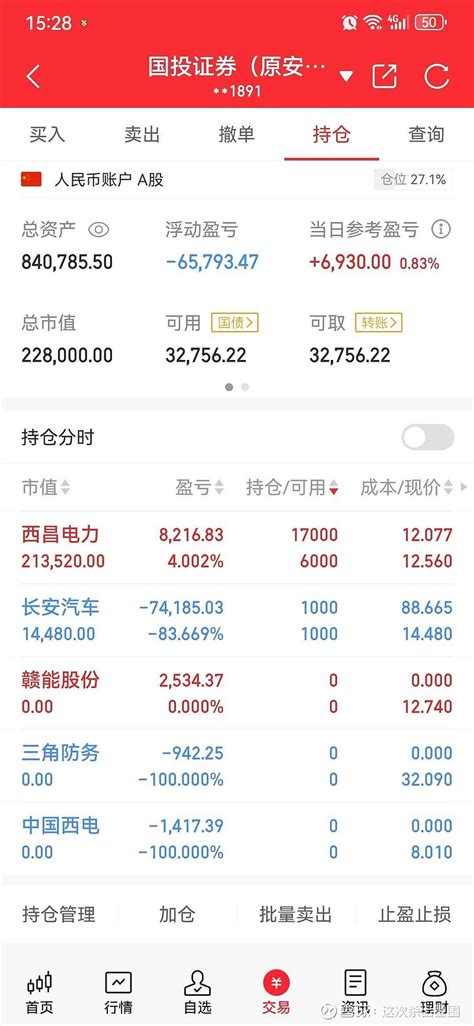 2024 D6分歧多一点信心 高潮的时候多一点冷静加仓西昌电力sh600505 雪球