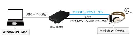 Pc と アンプ を つなぐ ケーブル Hosevensxy