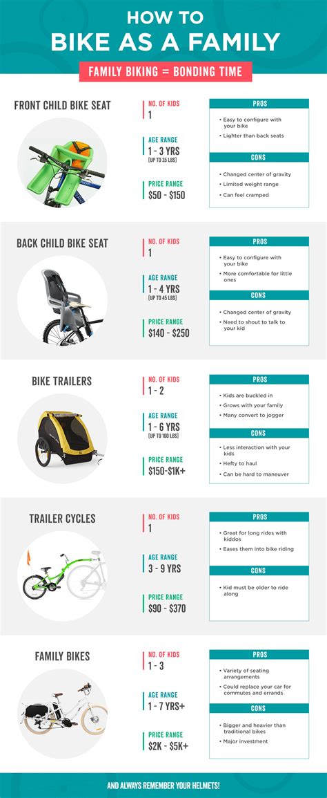 How to Bike as a Family