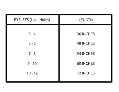 How to choose the proper shoe lace length for your sneakers.