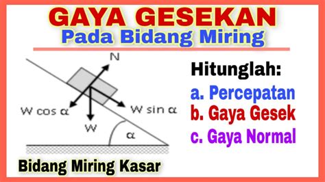 Fisika Kelas X Menghitung Percepatan Gaya Gesek Pada Bidang Miring