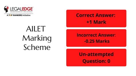 AILET Exam Pattern.pdf